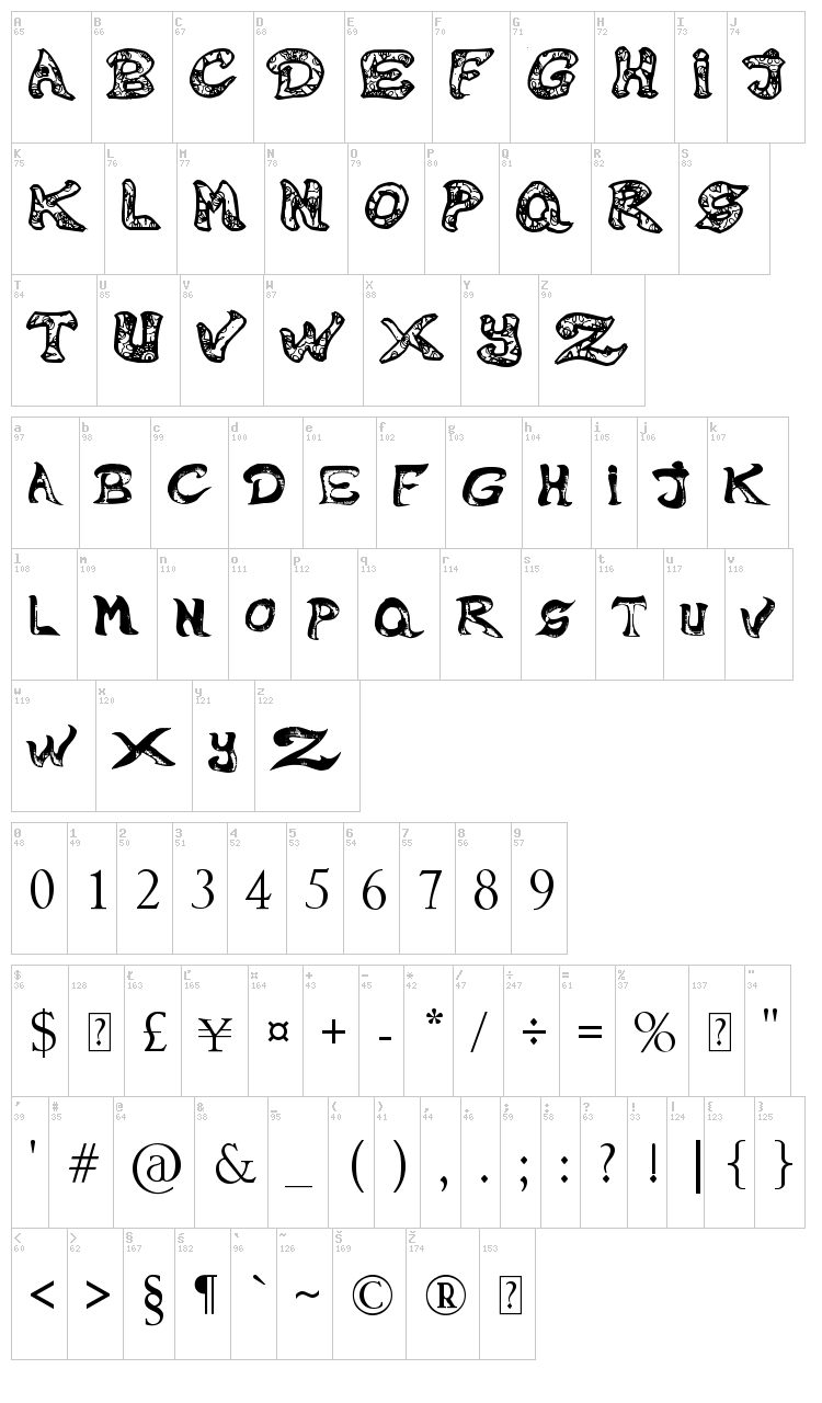 Raslani Melissa font map